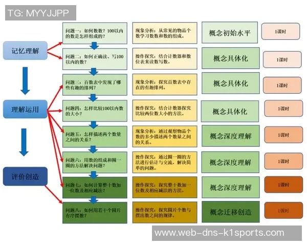 探索多元化体育课教学评价方法提升学生综合素质的有效策略